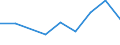 Flow: Exports / Measure: Values / Partner Country: Australia / Reporting Country: Slovenia