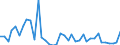 Flow: Exports / Measure: Values / Partner Country: Australia / Reporting Country: United Kingdom