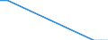 Flow: Exports / Measure: Values / Partner Country: Bangladesh / Reporting Country: Australia