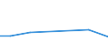 Flow: Exports / Measure: Values / Partner Country: Bangladesh / Reporting Country: Austria