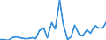 Flow: Exports / Measure: Values / Partner Country: World / Reporting Country: Belgium