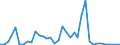 Flow: Exports / Measure: Values / Partner Country: World / Reporting Country: Finland