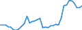 Flow: Exports / Measure: Values / Partner Country: World / Reporting Country: France incl. Monaco & overseas