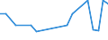 Flow: Exports / Measure: Values / Partner Country: World / Reporting Country: Hungary