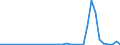 Flow: Exports / Measure: Values / Partner Country: World / Reporting Country: Mexico