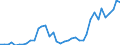 Flow: Exports / Measure: Values / Partner Country: World / Reporting Country: Netherlands