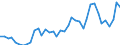 Flow: Exports / Measure: Values / Partner Country: World / Reporting Country: Spain