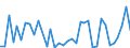 Flow: Exports / Measure: Values / Partner Country: World / Reporting Country: Sweden