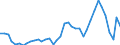 Flow: Exports / Measure: Values / Partner Country: World / Reporting Country: Switzerland incl. Liechtenstein