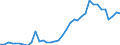 Flow: Exports / Measure: Values / Partner Country: World / Reporting Country: USA incl. PR. & Virgin Isds.