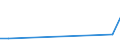 Flow: Exports / Measure: Values / Partner Country: Brazil / Reporting Country: Chile