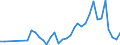 Flow: Exports / Measure: Values / Partner Country: Brazil / Reporting Country: Japan