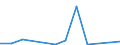 Flow: Exports / Measure: Values / Partner Country: Brazil / Reporting Country: Mexico