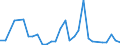 Flow: Exports / Measure: Values / Partner Country: Brazil / Reporting Country: Spain