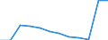 Flow: Exports / Measure: Values / Partner Country: China / Reporting Country: Belgium