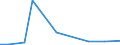 Flow: Exports / Measure: Values / Partner Country: China / Reporting Country: Poland