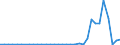 Flow: Exports / Measure: Values / Partner Country: China / Reporting Country: Switzerland incl. Liechtenstein