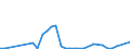 Flow: Exports / Measure: Values / Partner Country: China / Reporting Country: United Kingdom