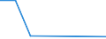 Flow: Exports / Measure: Values / Partner Country: Germany / Reporting Country: Australia