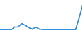 Flow: Exports / Measure: Values / Partner Country: Germany / Reporting Country: Austria