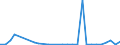 Flow: Exports / Measure: Values / Partner Country: Germany / Reporting Country: Belgium