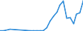 Flow: Exports / Measure: Values / Partner Country: Germany / Reporting Country: Japan