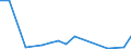 Flow: Exports / Measure: Values / Partner Country: Germany / Reporting Country: Poland