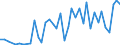 Flow: Exports / Measure: Values / Partner Country: Germany / Reporting Country: Spain