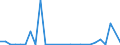 Flow: Exports / Measure: Values / Partner Country: World / Reporting Country: Austria