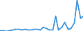 Flow: Exports / Measure: Values / Partner Country: World / Reporting Country: Belgium