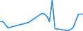 Handelsstrom: Exporte / Maßeinheit: Werte / Partnerland: World / Meldeland: Canada