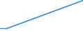 Flow: Exports / Measure: Values / Partner Country: World / Reporting Country: Chile