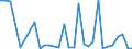 Flow: Exports / Measure: Values / Partner Country: World / Reporting Country: Czech Rep.