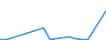 Flow: Exports / Measure: Values / Partner Country: World / Reporting Country: Finland