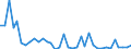 Flow: Exports / Measure: Values / Partner Country: World / Reporting Country: France incl. Monaco & overseas