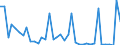 Flow: Exports / Measure: Values / Partner Country: World / Reporting Country: Italy incl. San Marino & Vatican