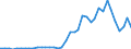 Handelsstrom: Exporte / Maßeinheit: Werte / Partnerland: World / Meldeland: Japan