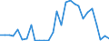 Handelsstrom: Exporte / Maßeinheit: Werte / Partnerland: World / Meldeland: Mexico