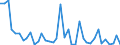 Flow: Exports / Measure: Values / Partner Country: World / Reporting Country: Netherlands