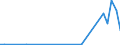 Flow: Exports / Measure: Values / Partner Country: World / Reporting Country: New Zealand