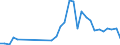 Flow: Exports / Measure: Values / Partner Country: World / Reporting Country: Poland