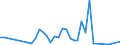 Handelsstrom: Exporte / Maßeinheit: Werte / Partnerland: World / Meldeland: Sweden