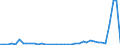 Flow: Exports / Measure: Values / Partner Country: World / Reporting Country: Switzerland incl. Liechtenstein