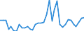 Flow: Exports / Measure: Values / Partner Country: World / Reporting Country: USA incl. PR. & Virgin Isds.