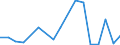 Flow: Exports / Measure: Values / Partner Country: Belgium, Luxembourg / Reporting Country: France incl. Monaco & overseas