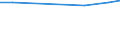 Flow: Exports / Measure: Values / Partner Country: Belgium, Luxembourg / Reporting Country: Japan