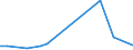 Flow: Exports / Measure: Values / Partner Country: Belgium, Luxembourg / Reporting Country: Netherlands