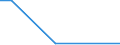 Flow: Exports / Measure: Values / Partner Country: Belgium, Luxembourg / Reporting Country: Slovakia