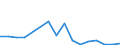 Flow: Exports / Measure: Values / Partner Country: Belgium, Luxembourg / Reporting Country: United Kingdom