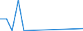 Flow: Exports / Measure: Values / Partner Country: Germany / Reporting Country: Austria